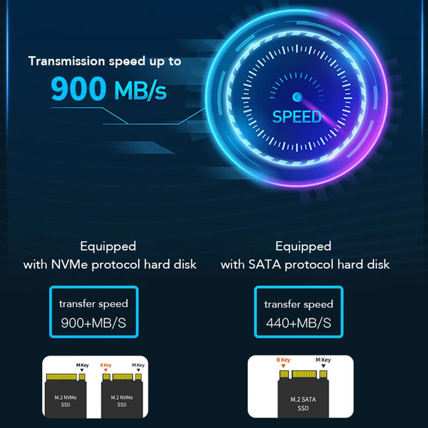 Blueendless Dual Protocol SSD Enclosure m.2 ssd case usb 3.1 NVME+NGFF SSD enclosure M key usb m 2 docking station