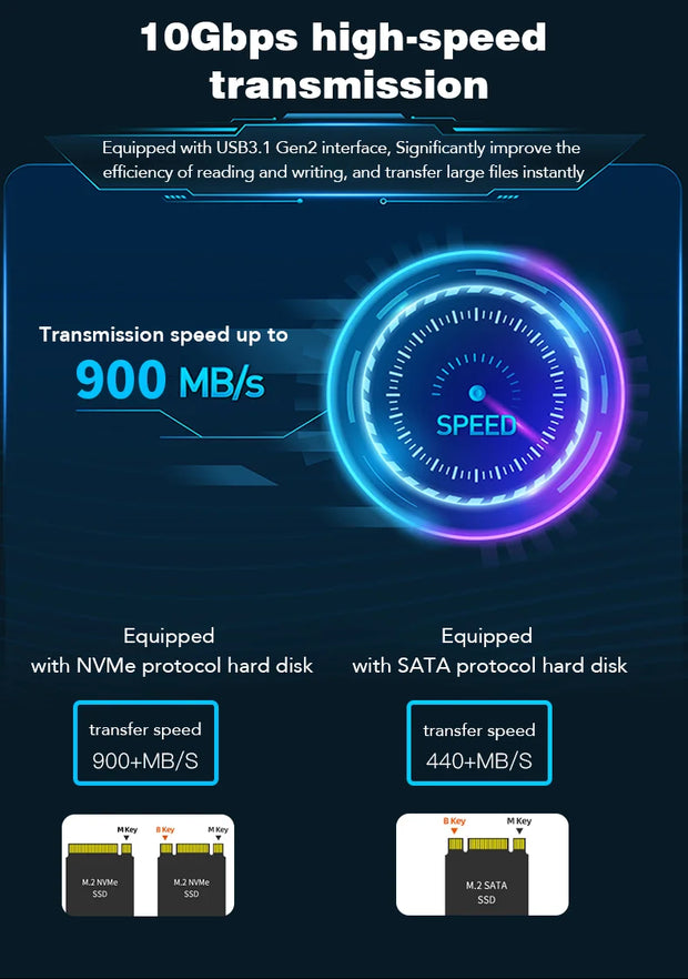 Blueendless Dual Protocol SSD Enclosure m.2 ssd case usb 3.1 NVME+NGFF SSD enclosure M key usb m 2 docking station