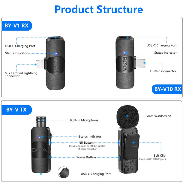 BOYA BY-V Professional Wireless Lavalier Mini Microphone for iPhone iPad Android Live Broadcast Gaming Recording Interview Vlog