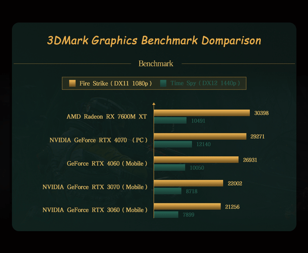 Latest 2024 GPD WIN Max 2 10.1 Inch AMD 8840U Win 11pro Gaming Laptop Portable Game Computer 32GB RAM 2TB Nvme PCIE4.0 SSD