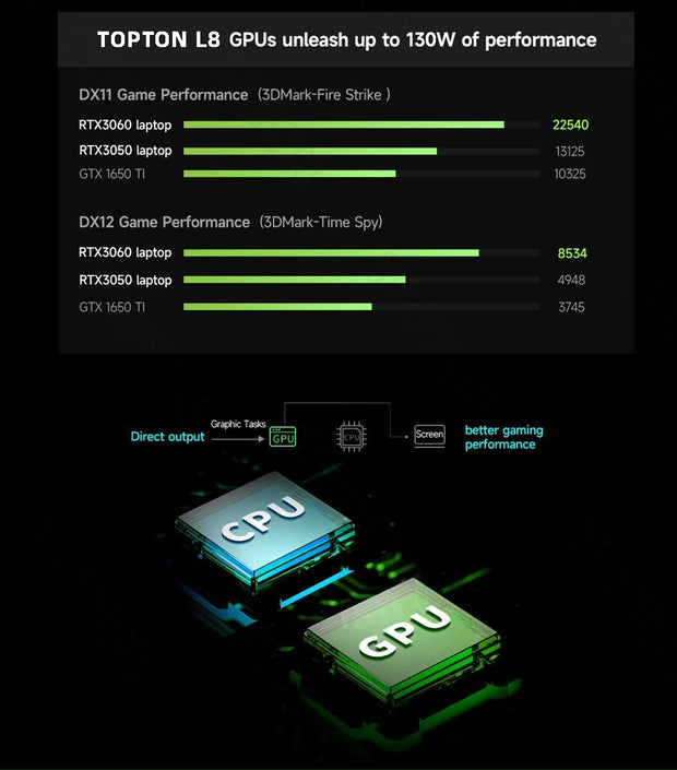 Topton L8 New Gaming Laptop i9 12900H i7 NVIDIA RTX 3060 6G 16 inch 165Hz IPS Windows 11 PCIE4.0 Notebook Gamebook WiFi6 BT5.2