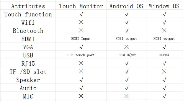 TouchWo 21.5 27 32 Inch Hdmi Touch Screen Pc Touchscreen Monitor Android11/Window 10 Tablet Industrial All In One Pc With Wifi