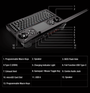 Gpd win mini 16gb 32gb 64gb geheugen 512gb 1tb 2tb ssd harde schijf cpu en ryzen processor handheld gaming laptop mini pc noteboo